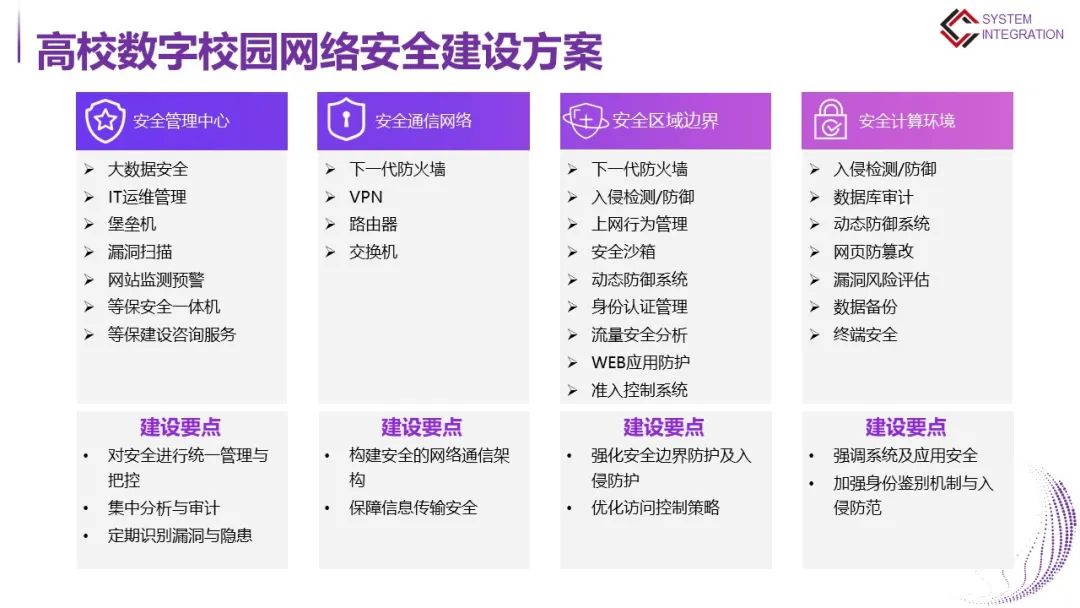 高等学校数字校园建设解决方案