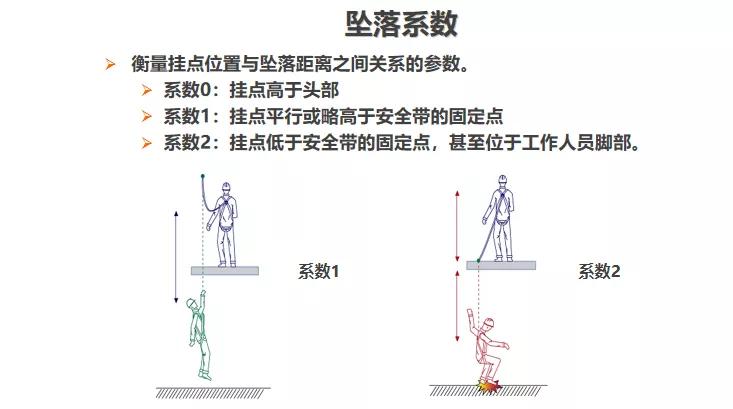 痛心！因安全帶沒扣好，當(dāng)場墜亡！高處作業(yè)請正確系好安全帶