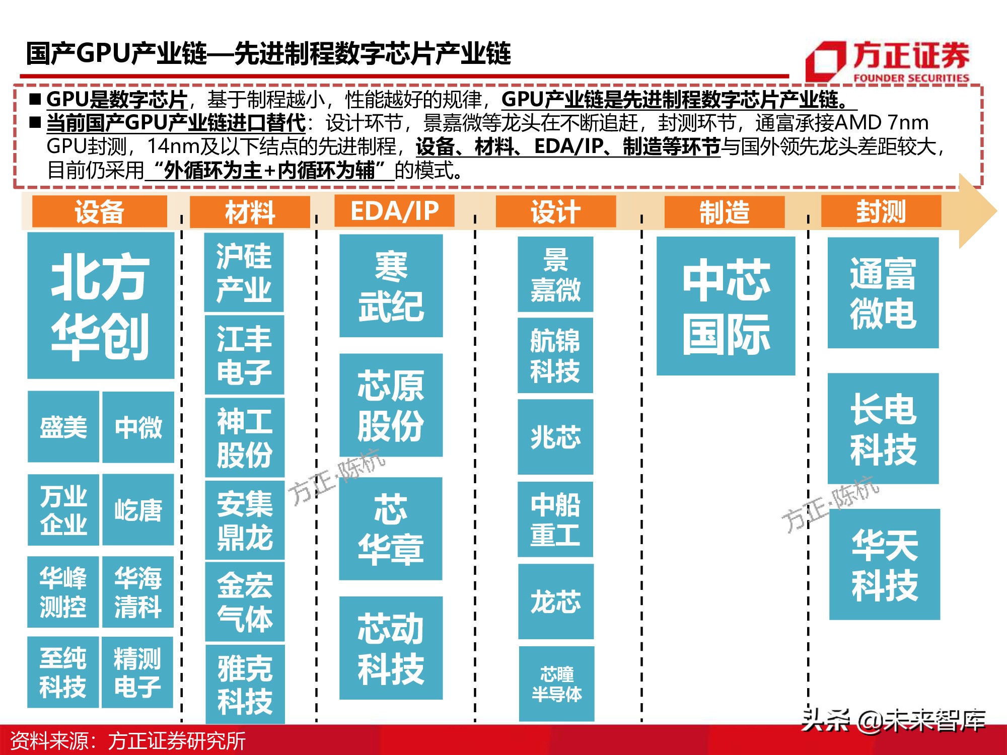 GPU图形处理器行业深度研究报告：GPU研究框架