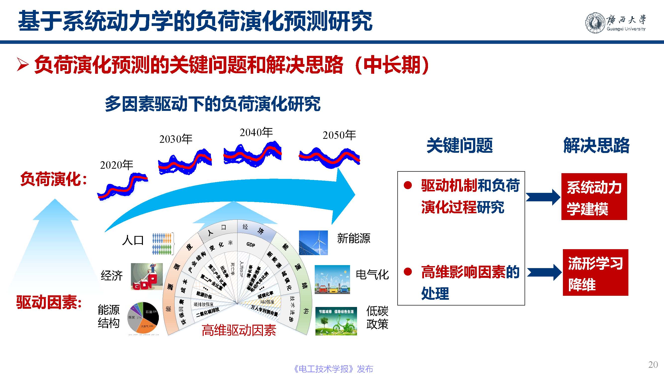 广西大学黎静华教授：新能源电力系统源-荷特性分析与预测