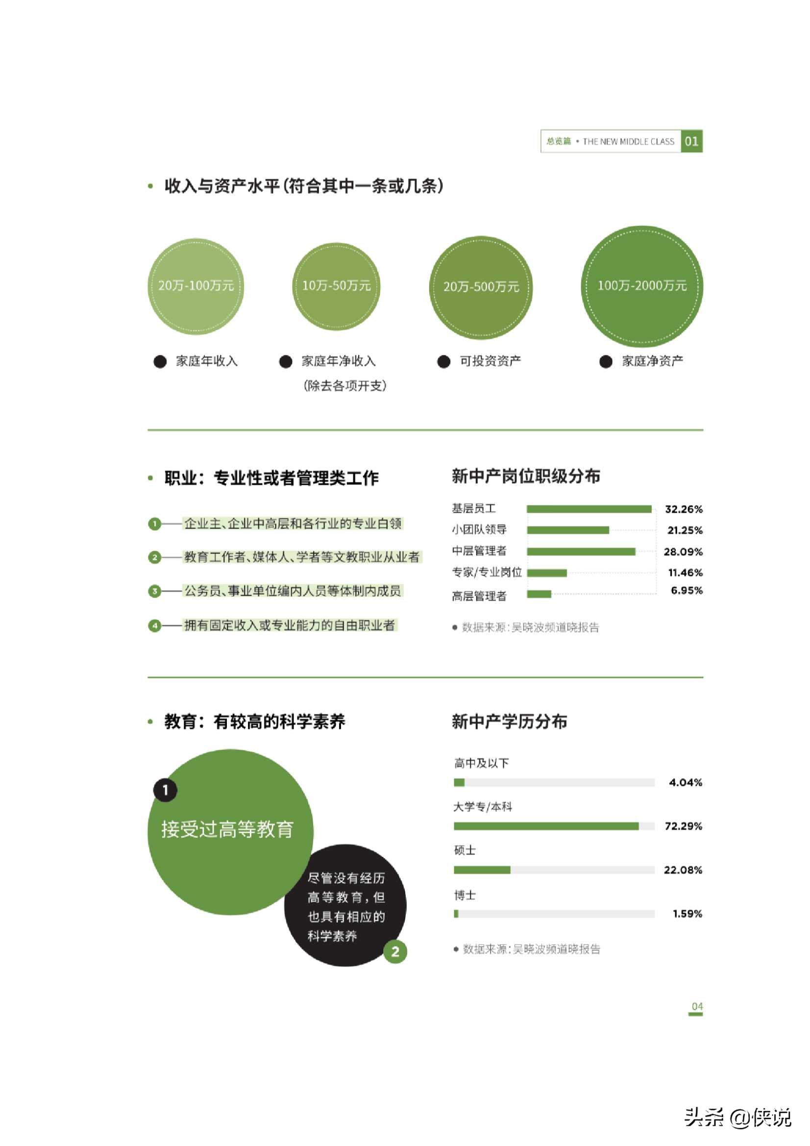 吴晓波频道：2020新中产白皮书