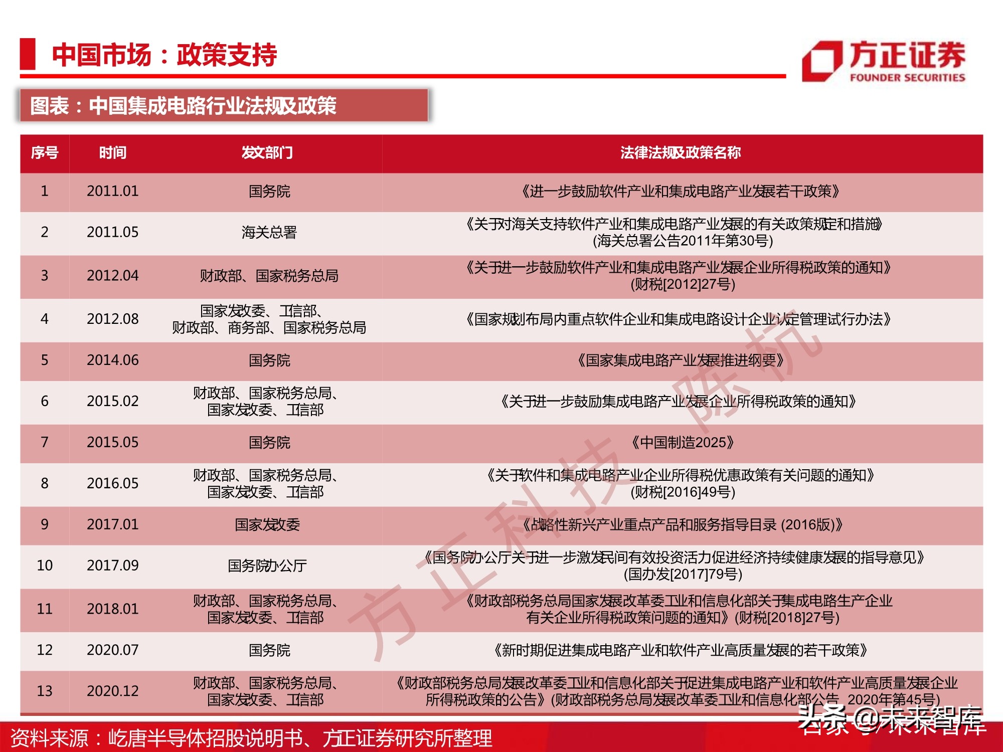 半导体刻蚀机行业112页深度研究报告