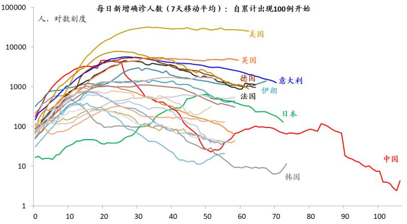 该转变思路了，医药方向落袋为安，投资切换到