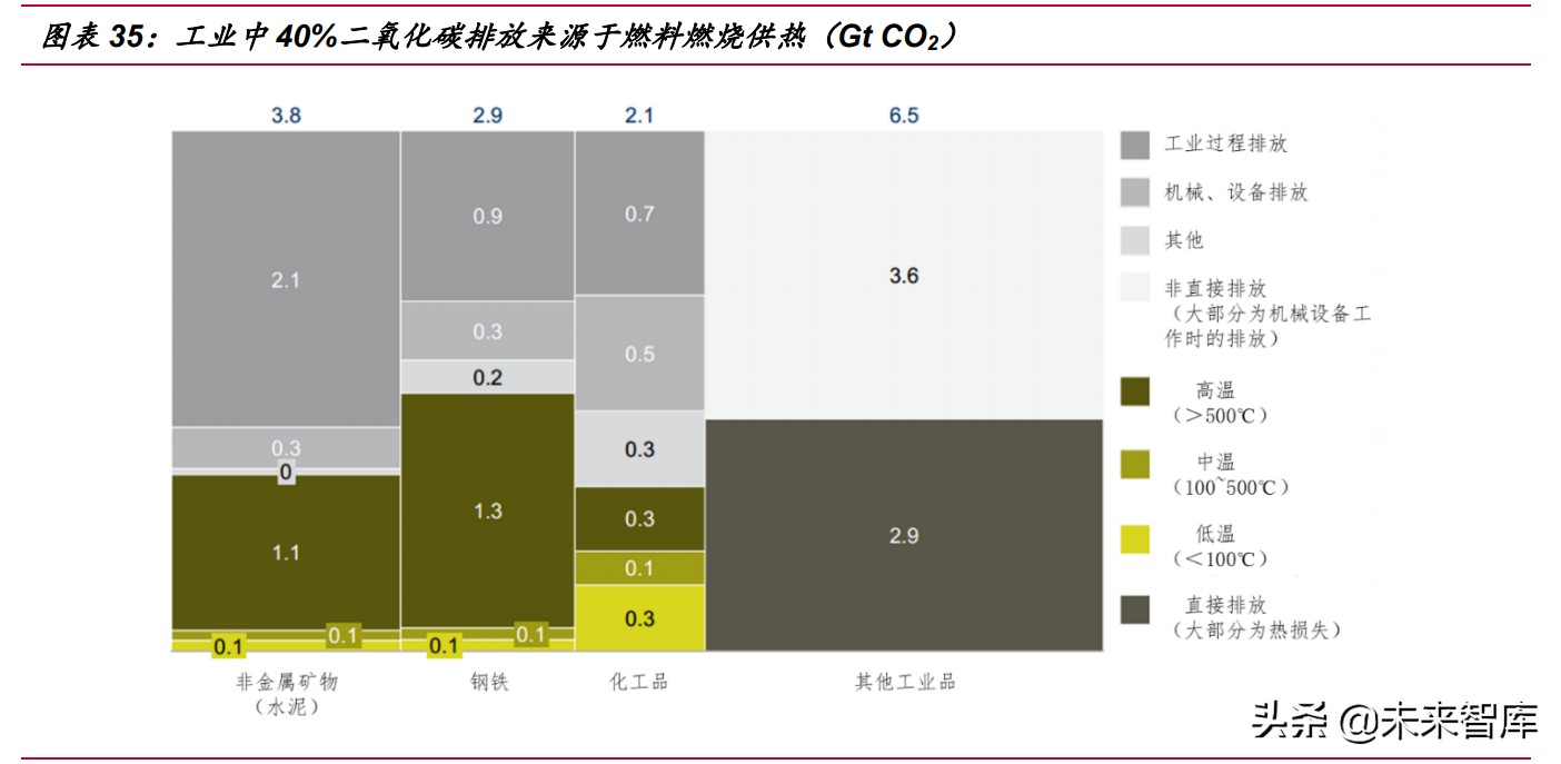 氢能行业研究：到2030年可再生绿氢或将实现与灰氢平价