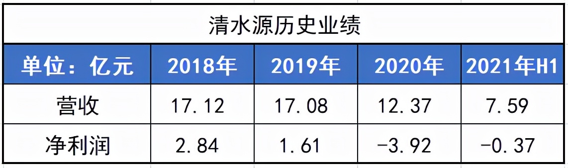 一谈清水源（股价为何短期暴涨？）