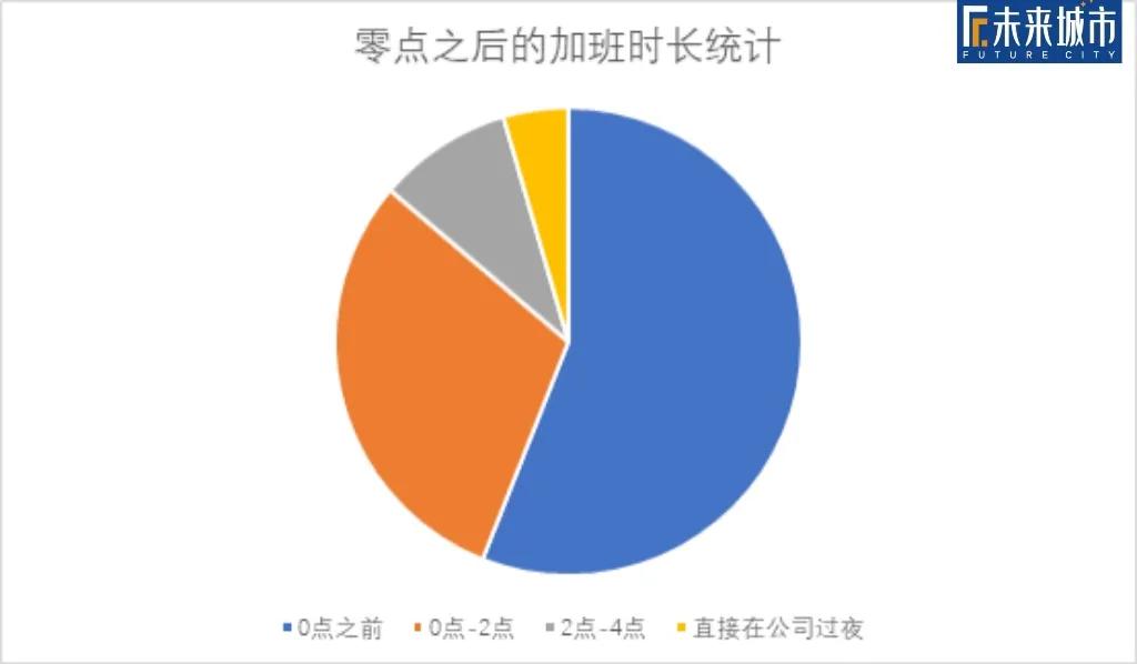 鸡血与毒药：拼多多22岁员工猝死，病态职场里消逝的生命