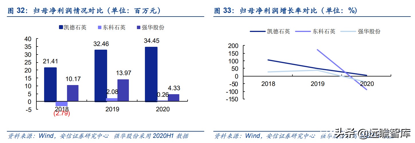 全球缺芯，半导体关键辅材石英产业链如何？对比德国300年贺利氏