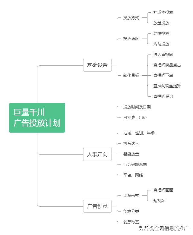 巨量千川广告投放实操指南