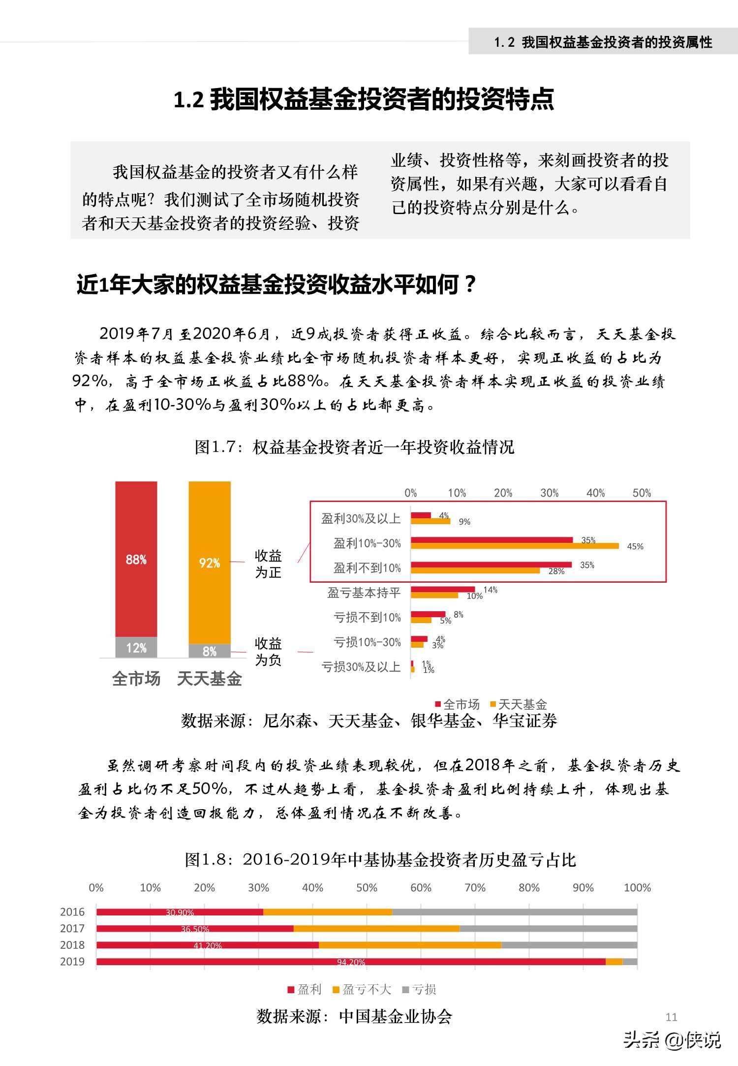 权益基金投资者行为白皮书