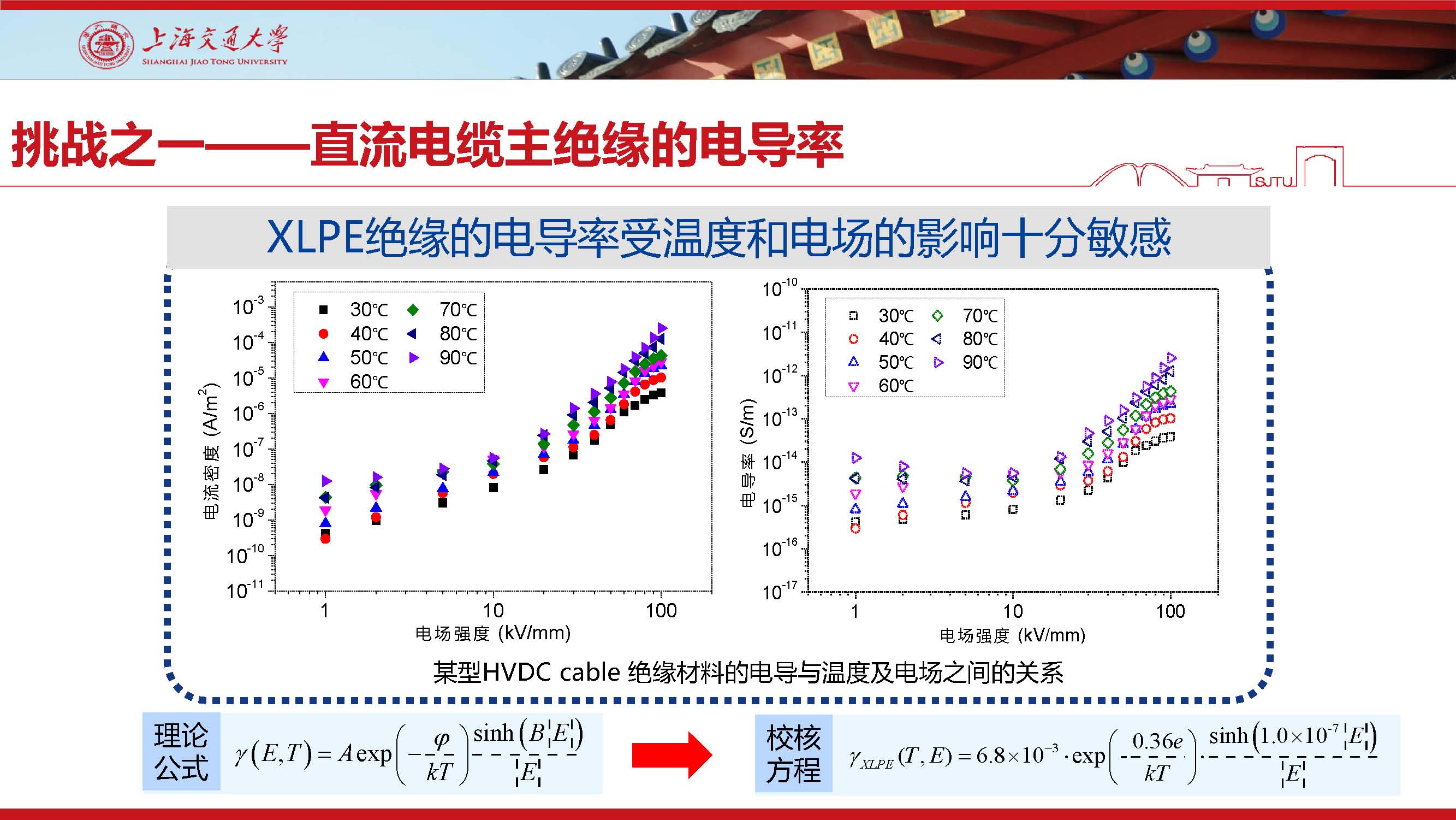 上海交大尹毅教授：挤包绝缘超高压直流电缆关键技术及应对策略