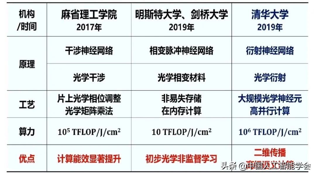 實錄丨戴瓊海：深度學習遭遇瓶頸，全腦觀測啟發下一代AI演算法