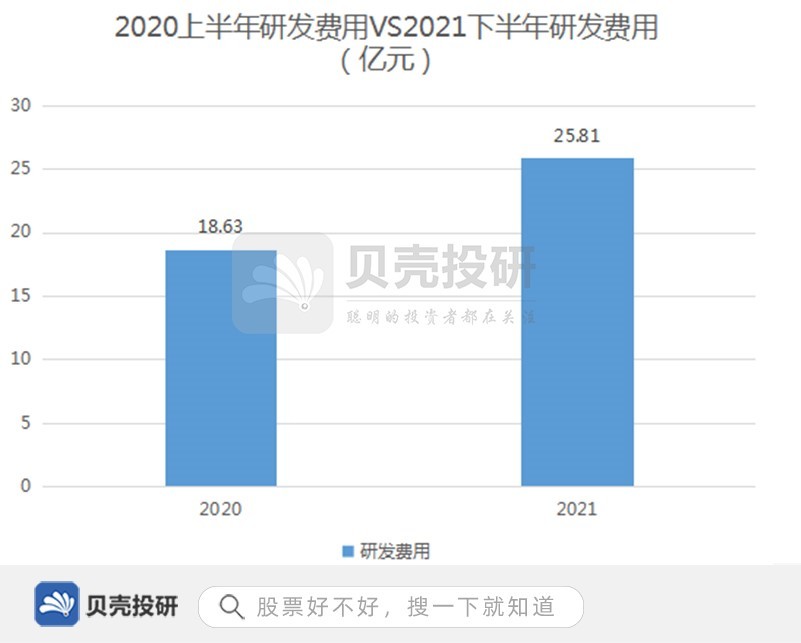 恒瑞医药业绩怎么了？股票还有救吗？