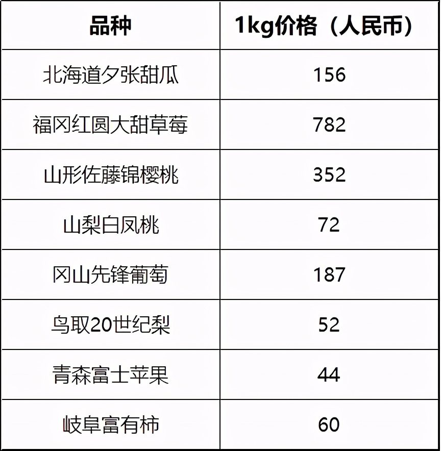 吃不起水果的日本人靠青汁度日？超高物价背后的真相竟然是……