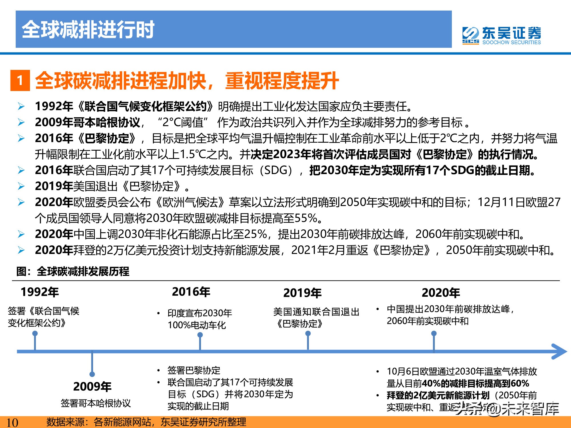 新能源行业研究：碳达峰引领，光伏成为主力，电动化如火如荼