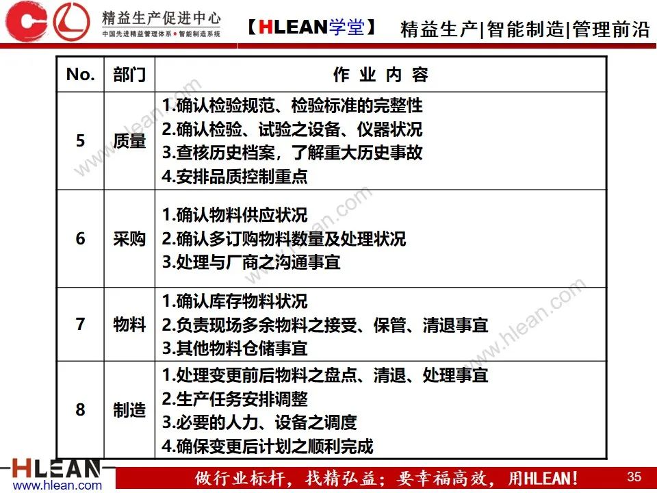 「精益学堂」敏捷生产计划与排程管理（下篇）