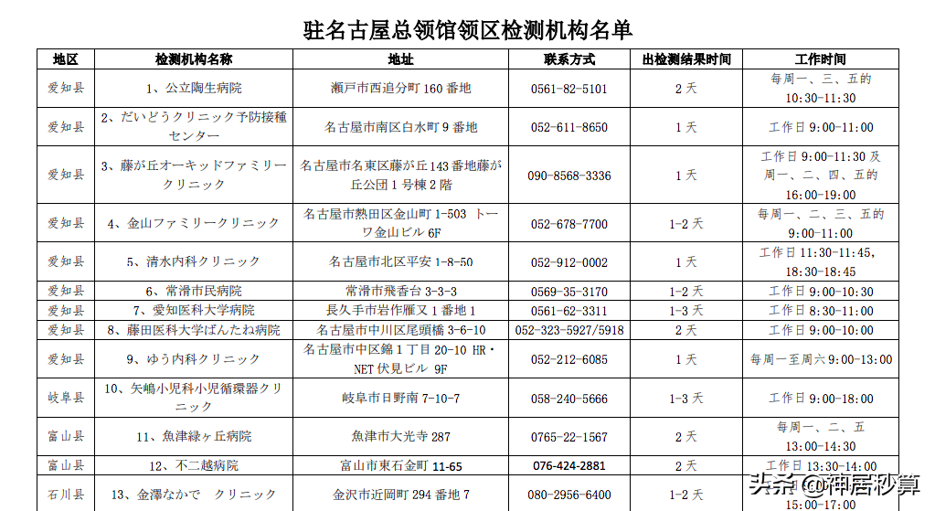 日本又又又放宽入境政策！现在出入境PCR检测都在哪里做？