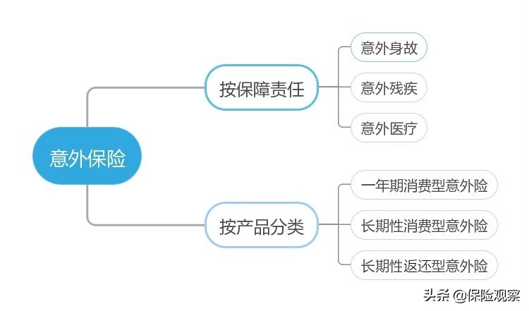 买保险，不懂这些基础知识，早晚交智商税 第2张