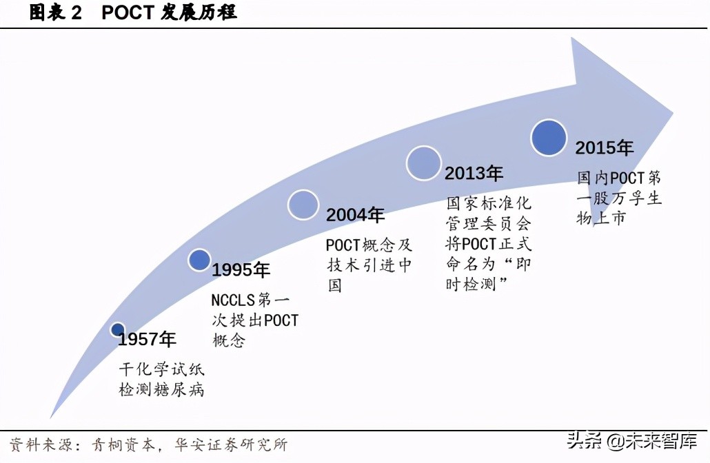 医疗器械行业专题报告：疫情催化，POCT行业格局重塑