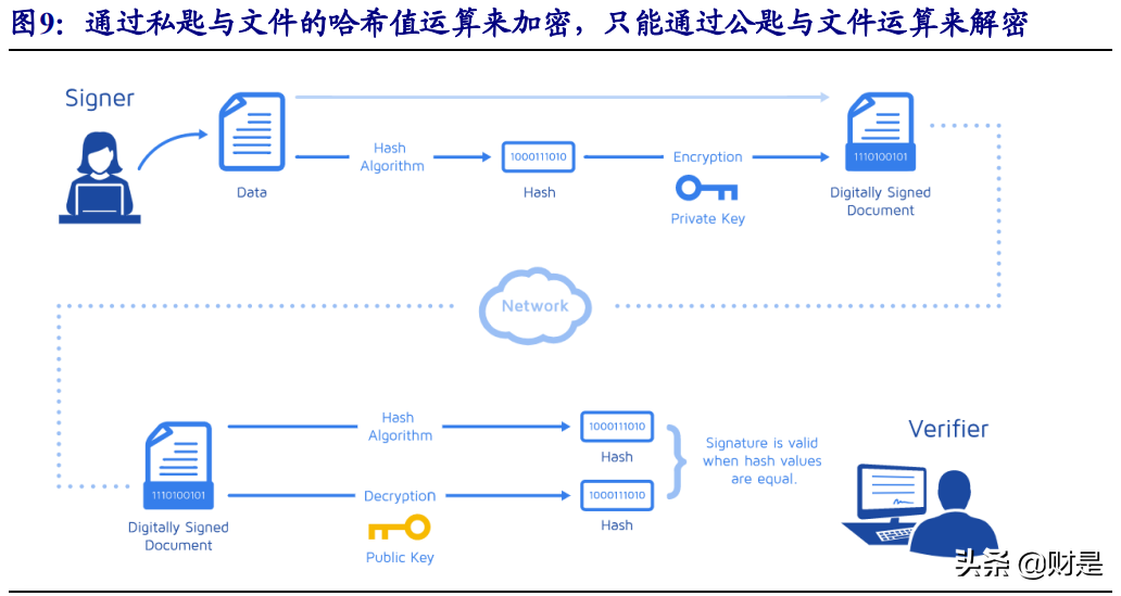 数字货币专题研究报告：区块链应用比特币大众化之路