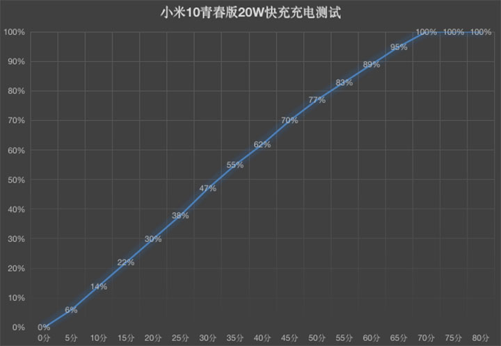 50倍变焦秀出小杯新体验 小米10青春版评测