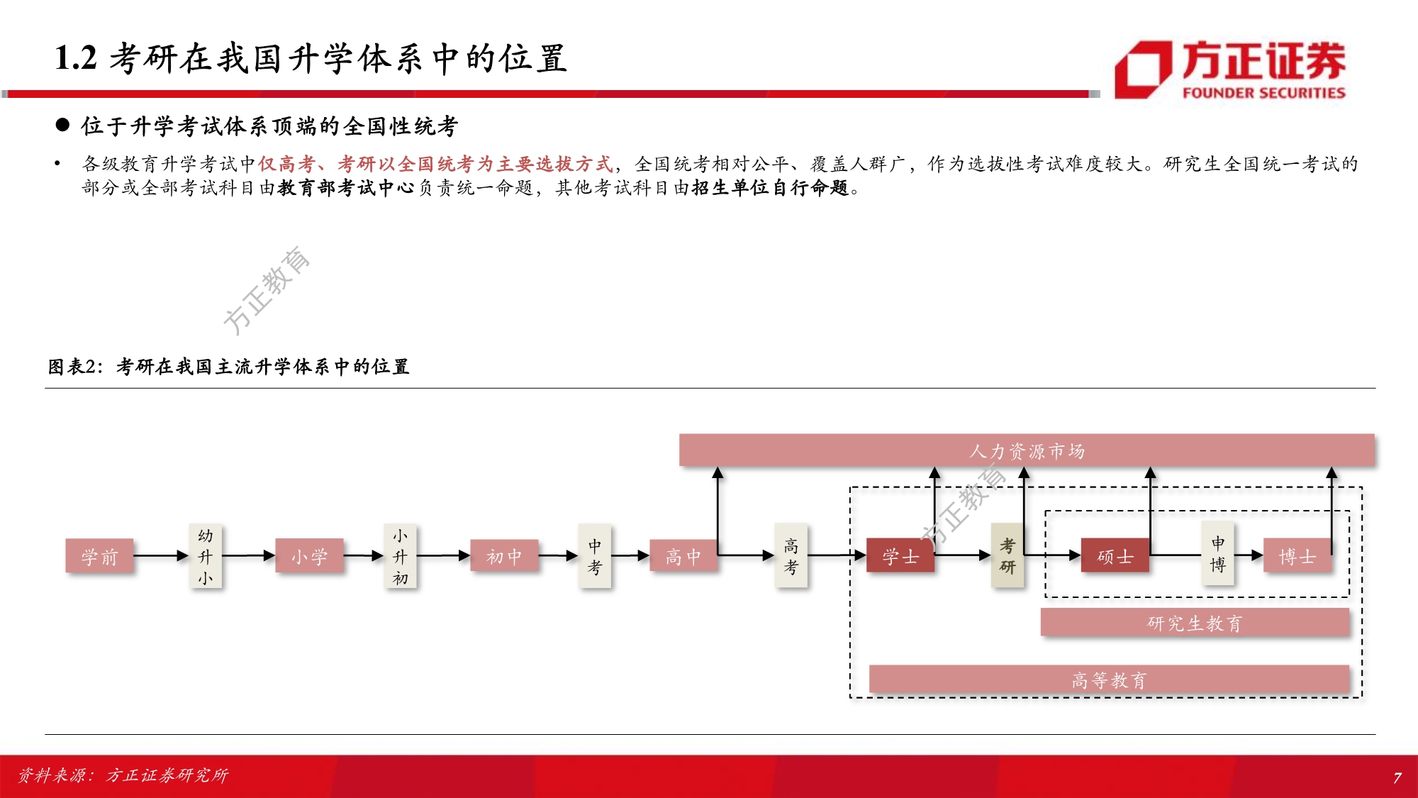 职业教育行业专题研究报告：解构考研培训w-产业报告