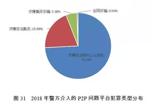P2P平台崩溃后服务器为何会关闭？  第1张