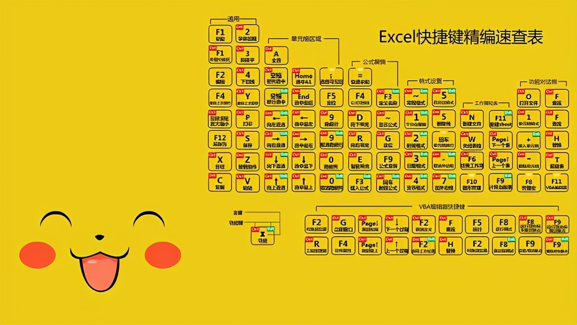 11張excel快捷鍵桌面壁紙 非常實用 請查收 電腦手機那些事兒 Mdeditor