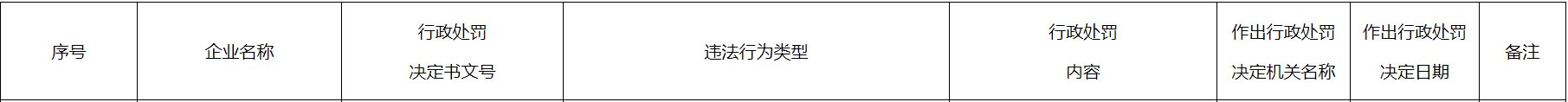 厦门国际银行违反征信查询规定被罚347.5万元 1