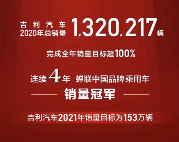 销量不俗，吉利、长城、长安在2020年凭什么跑赢大盘？