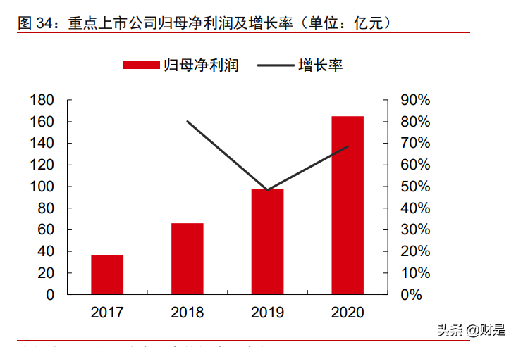 基建与房地产2021年下半年投资策略：投资高景气，服务再升级