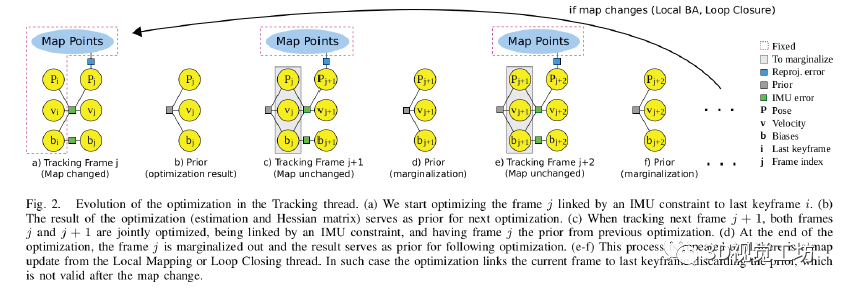 重用地图的单目视觉惯导SLAM系统