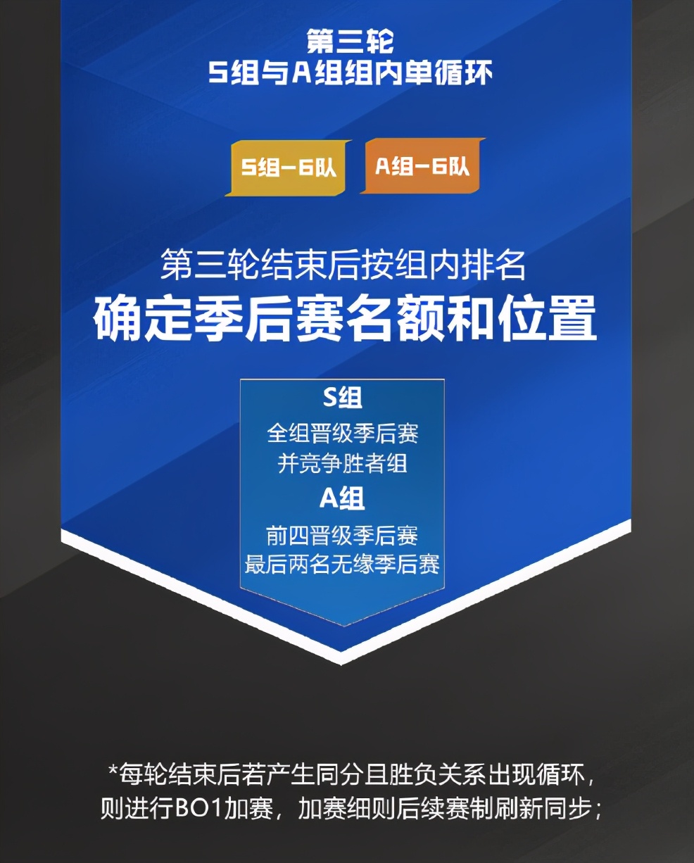 通俗易懂！一分钟帮你了解2021KPL春季赛新赛制