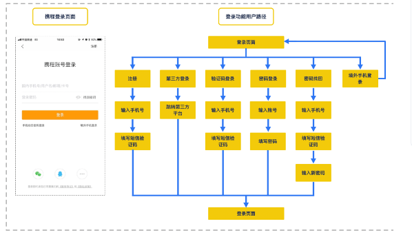 如何搭建增长数据体系