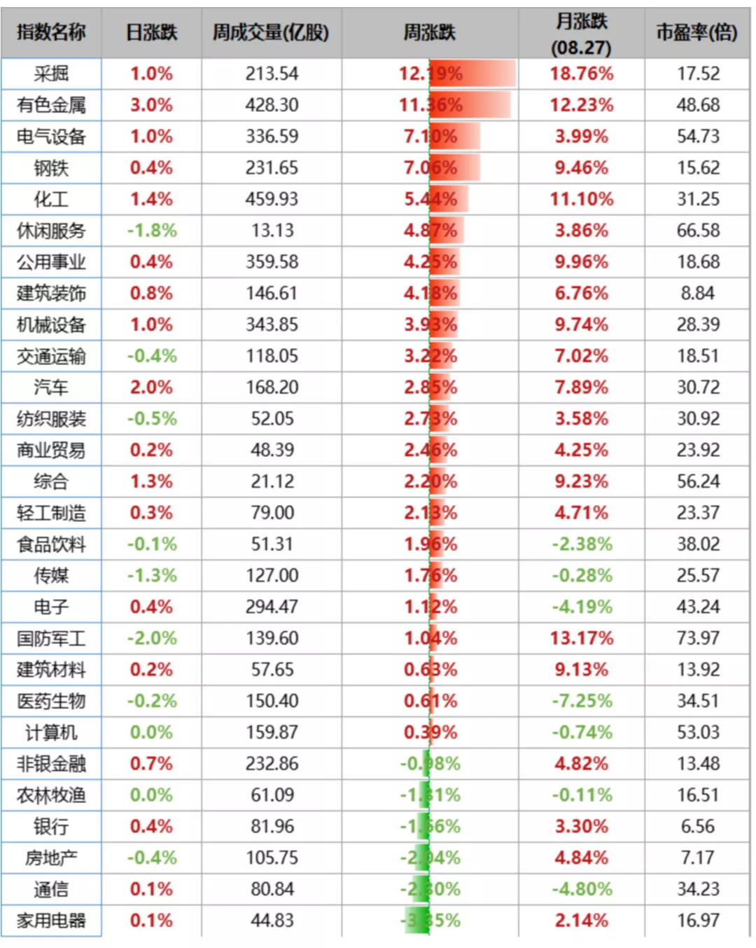 在市场风格重构中挖掘结构性机会 | 水星资产指数3年回报率92.35%