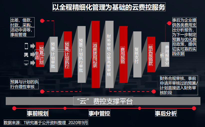2020中国数字化后浪：中小企业转型与创新实录
