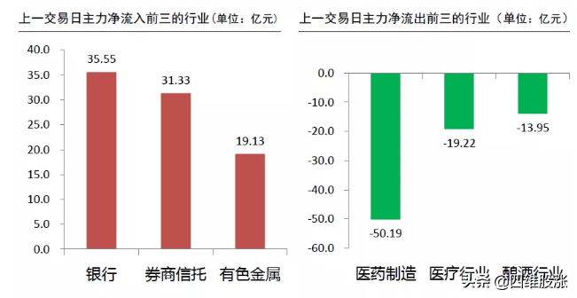 市场逼空何时结束？紧盯这两大指标