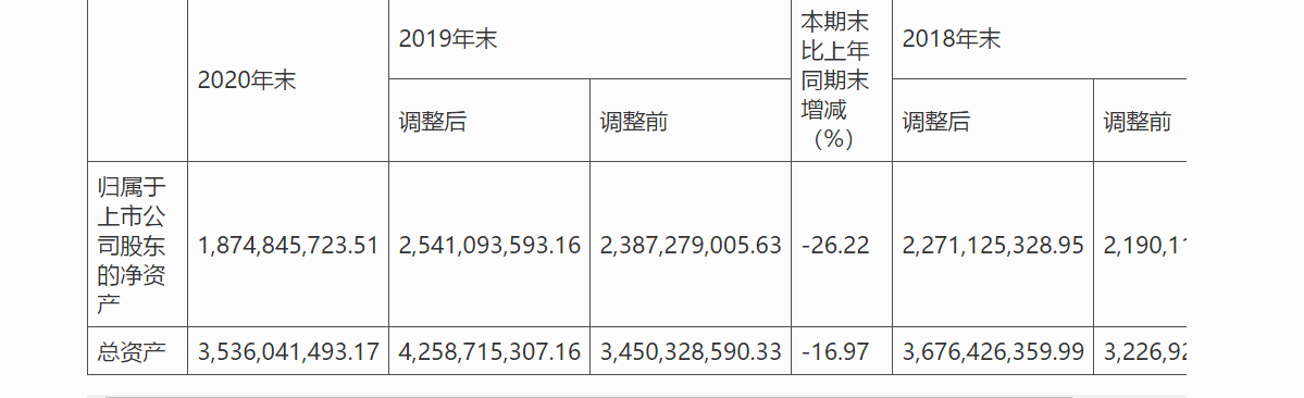 横店影视去年净利首亏4.8亿 存货飙升且资产负债率激增