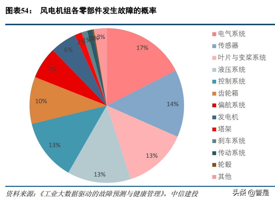 容知日新专题研究报告：工业医生，让工业更美好