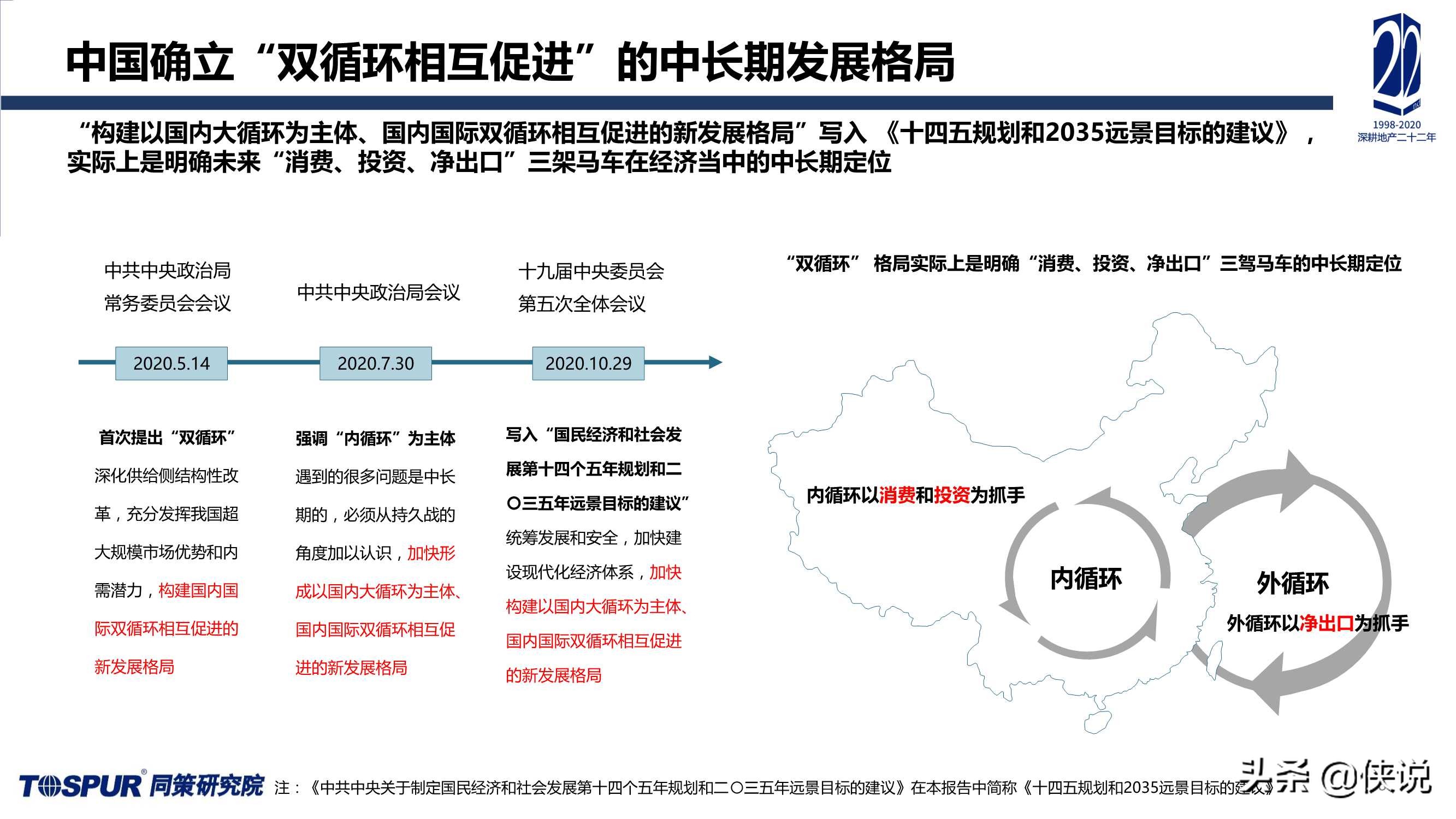 2020年楼市定位调整及“十四五”房地产再出发报告（同策）