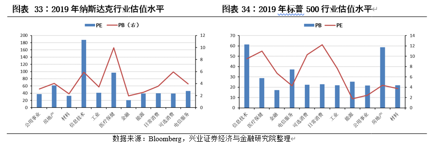 中国内地股市与美国、日本、中国香港等主要市场结构对比分析