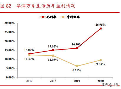 商业地产行业专题研究报告：乘消费东风，享运营红利