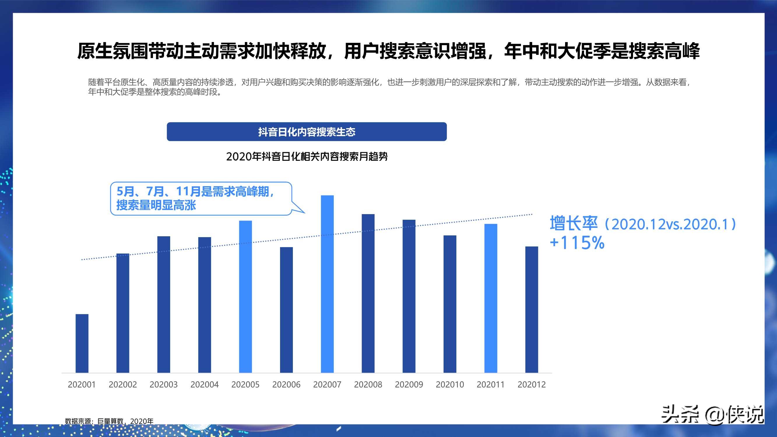 2021巨量引擎日化行业年度报告