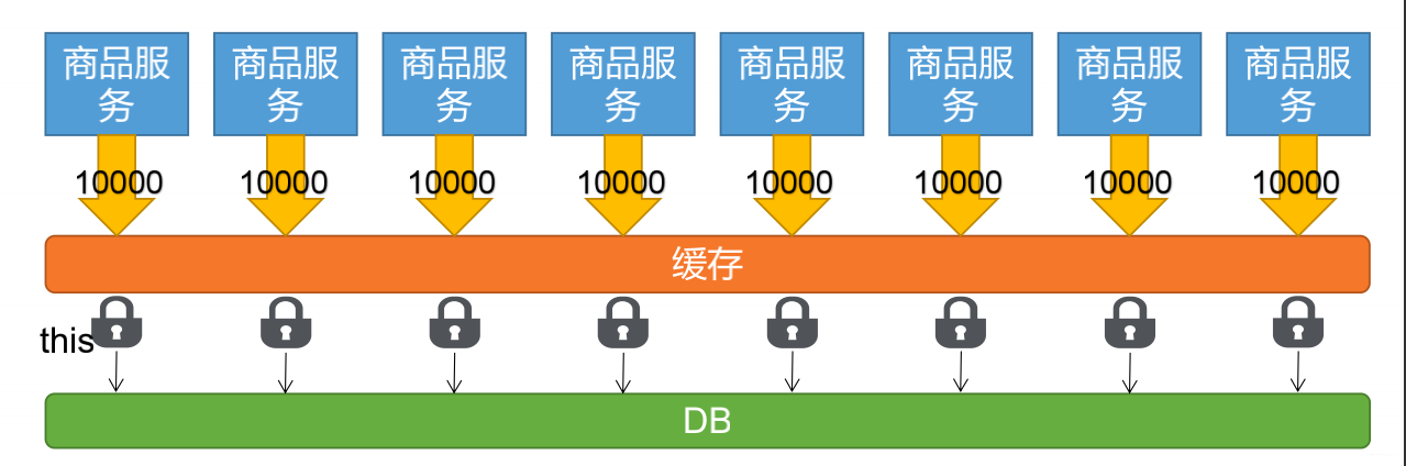 哦哟！才知道，原来大厂的Redis分布式锁都这么设计