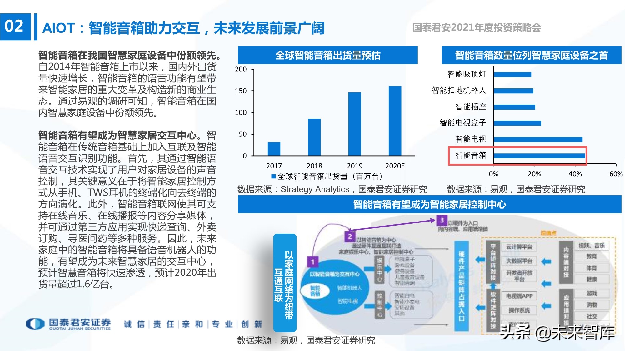 电子行业133页深度报告：5G+AI，芯片国产化