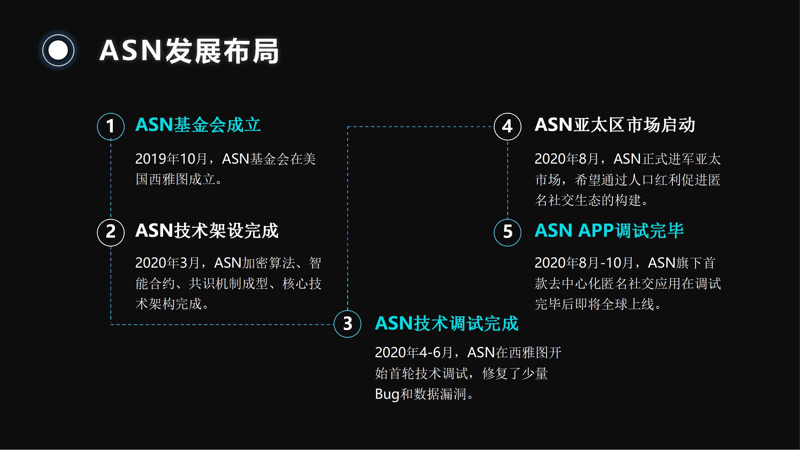 全球匿名社交公链领导者—ASN匿名社交公链