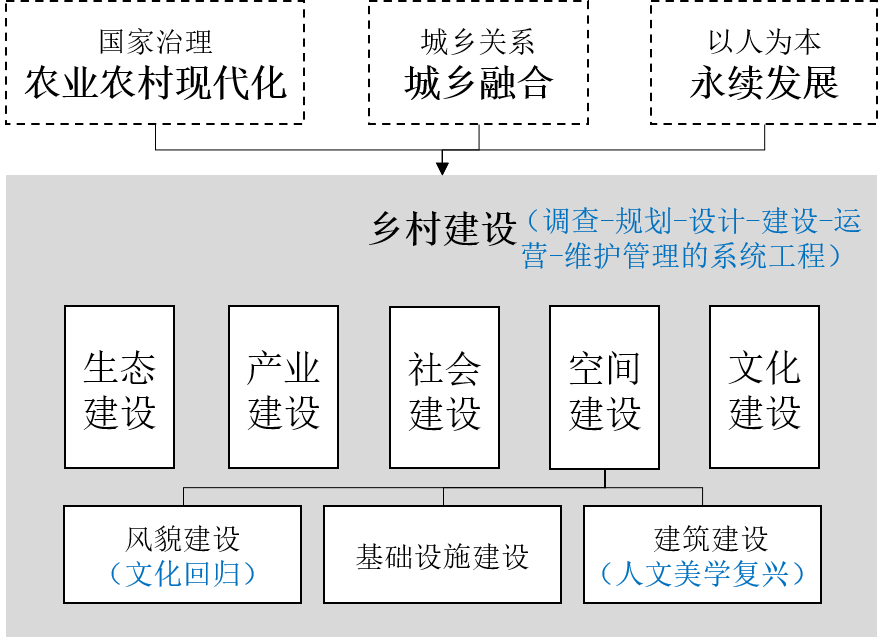 �ҹ���彨����ݽ��뷢չ