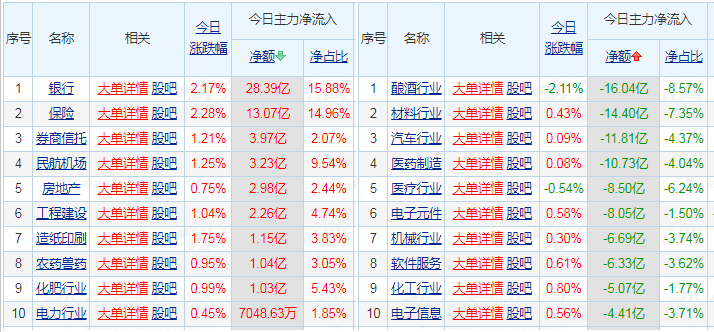 老刘理财11月18日午评及基金操作：医药继续回调，该如何应对