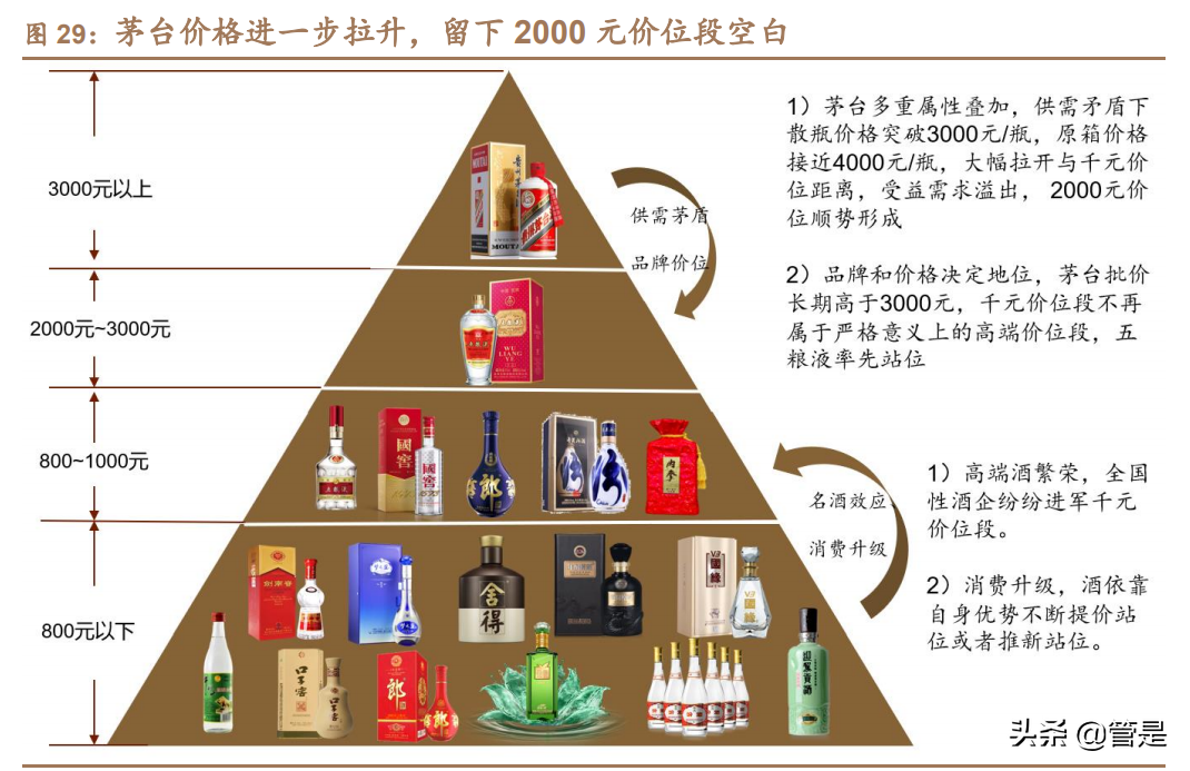 五粮液深度报告：浓香王者，经典归来