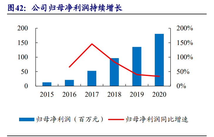功率半导体行业研究：乘新能源汽车东风而起