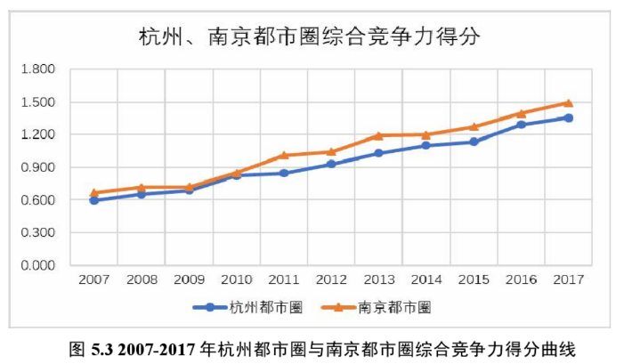 首个都市圈——南京都市圈规划获批，该如何理解，又如何布局？